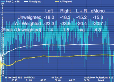 graph-audio-levels