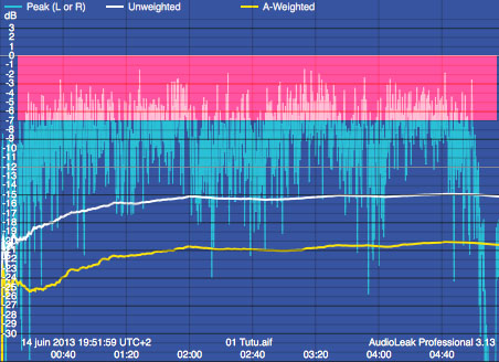 graph-audio-levels