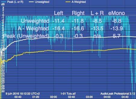 graph-audio-levels