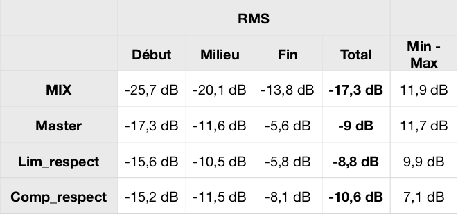 tableau-chiffres